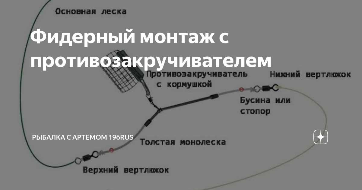 Схемы фидерной оснастки. Схемы фидерной оснастки