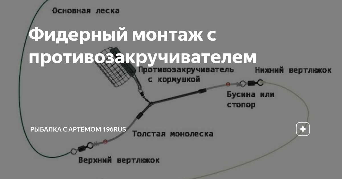 Противозакручиватель для фидера: особенности монтажа