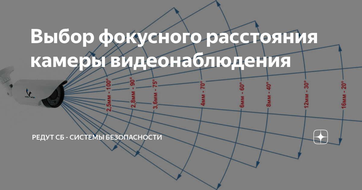 Выбор фокусного расстояния камеры видеонаблюдения | Редут СБ - системы ...