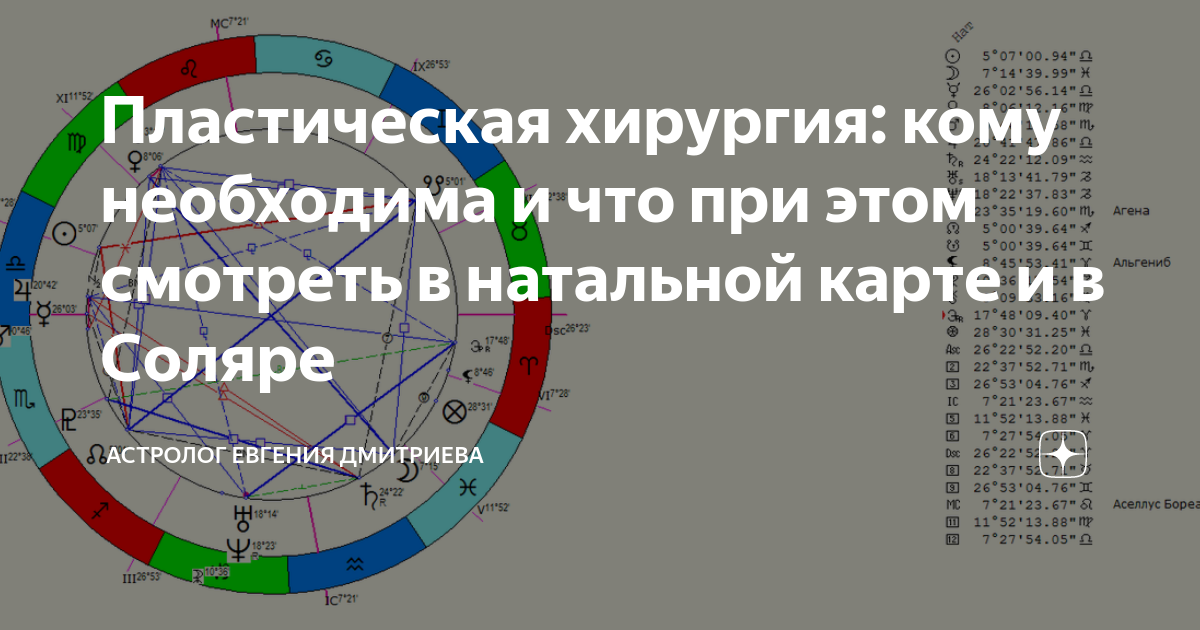 Натальная карта соляр на 2023