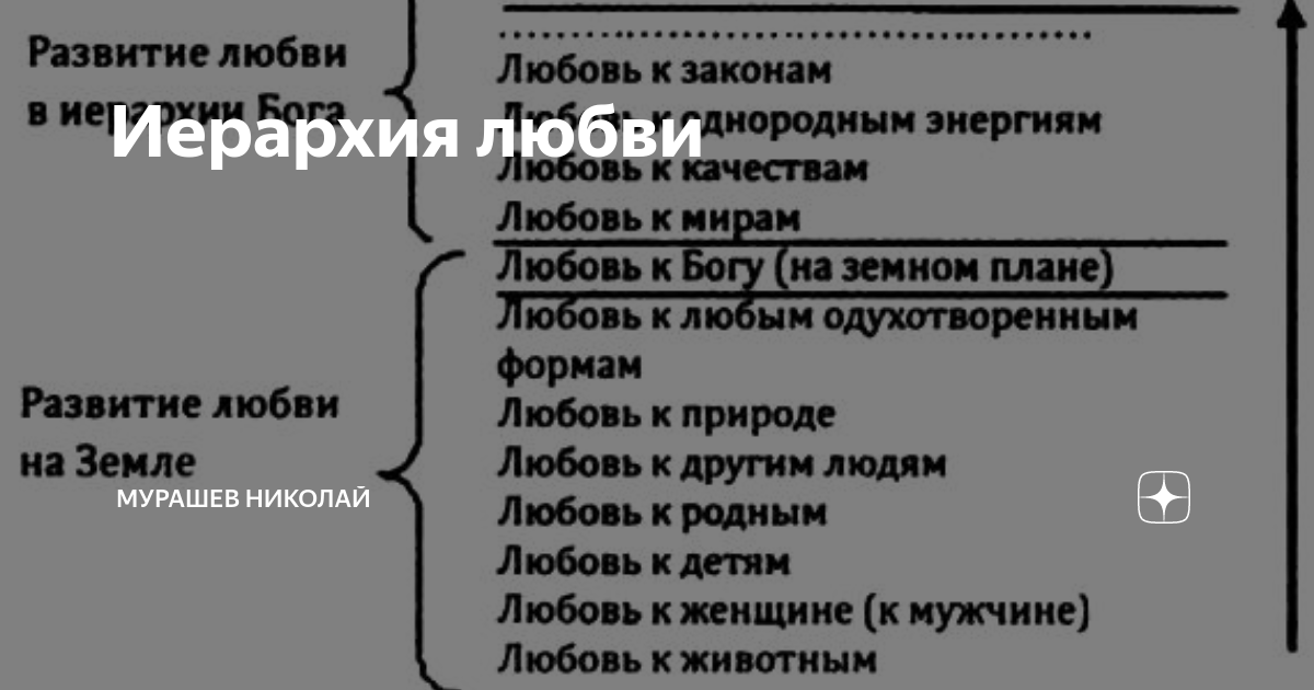 абрахам маслоу пирамида. иерархия любви в семье. иерархия любви. иерархия любви в семье. иерархия любви.