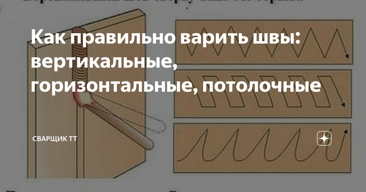 Как правильно варить горизонтальный. Как правильно варить горизонтальный