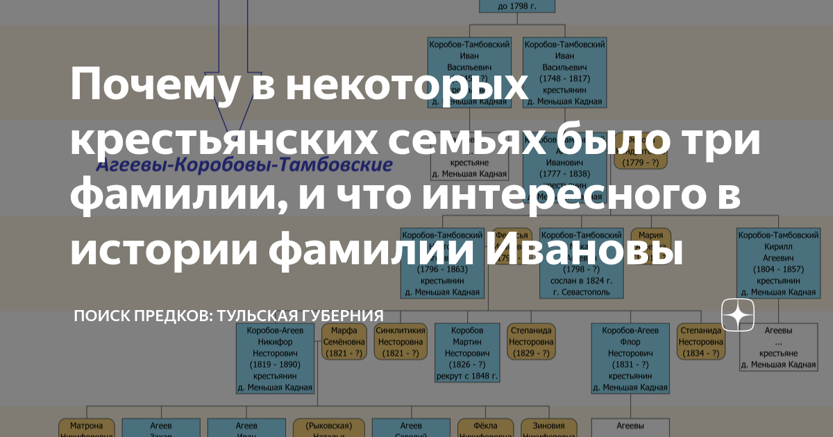 Архив людей по фамилии. Поиск предков форумы. Поиск предков форумы. Поиск предков форумы. Поиск предков форумы.