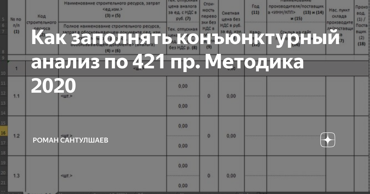 Образец конъюнктурного анализа по 421 приказу