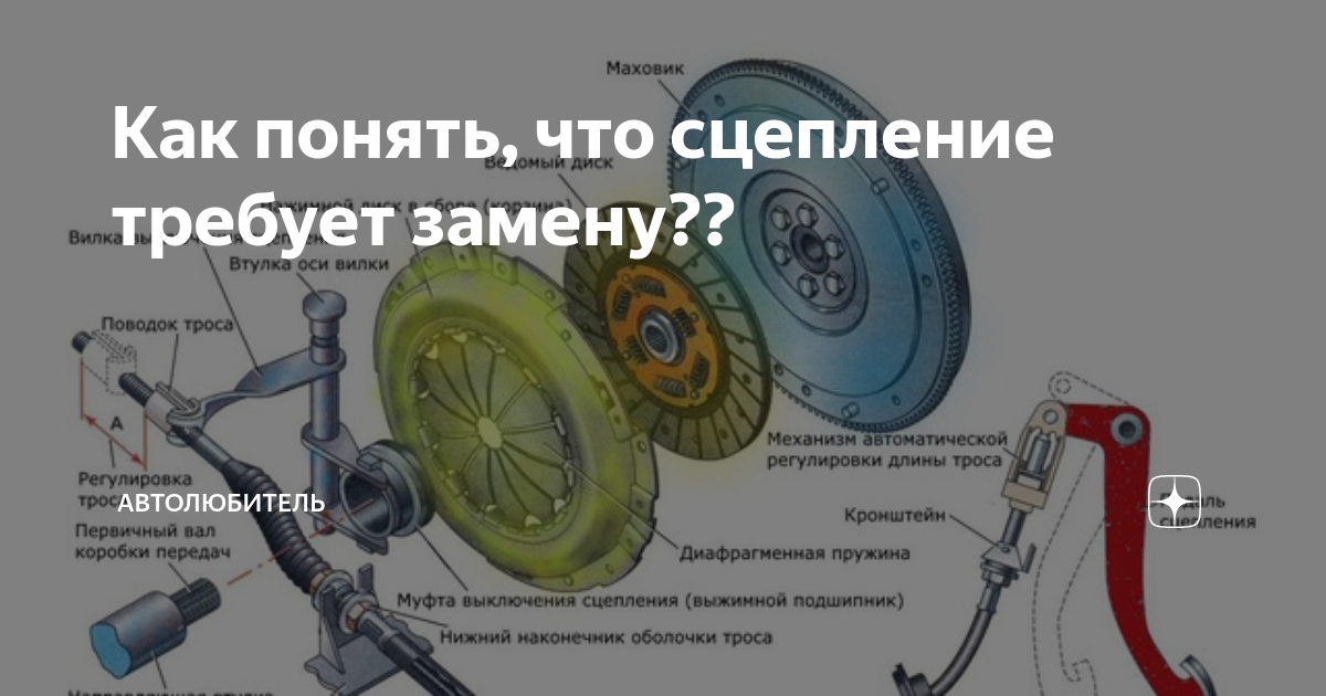 Как должно работать сцепление. Отличие однодискового сцепления от двухдискового. как проверить сцепление на калине. сцепление для чего. устройство однодисковых и многодисковых сцеплений автомобиля.