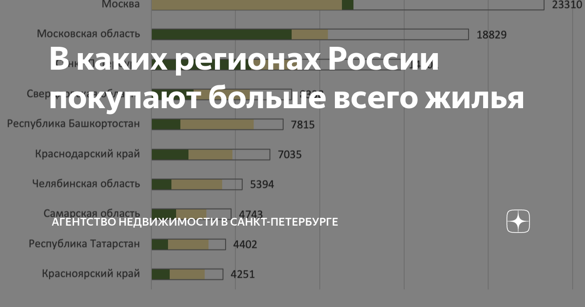 Какую мебель чаще всего покупают в россии