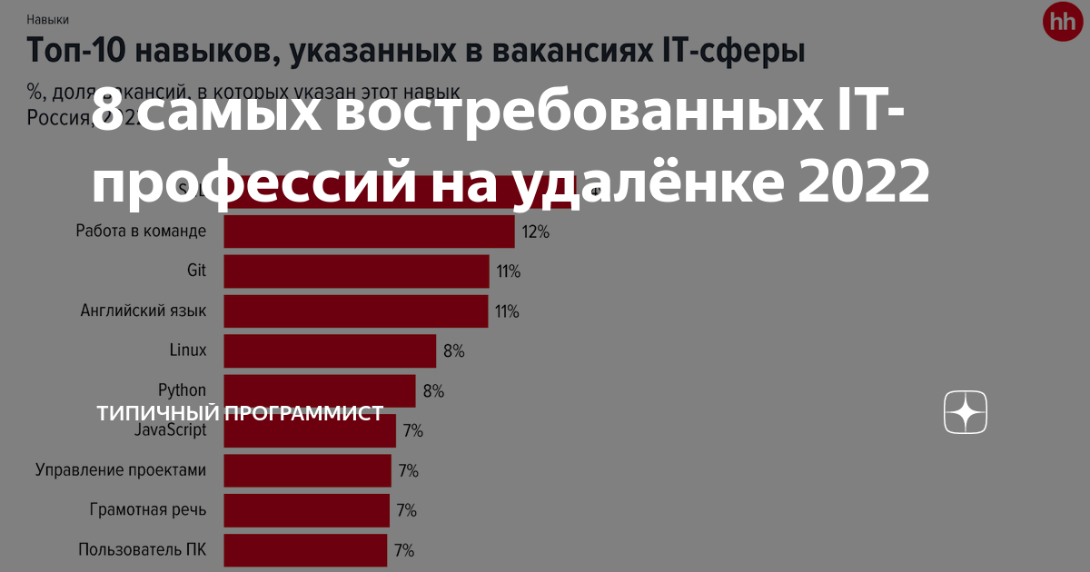 Профессии сейчас и 50 лет назад проект