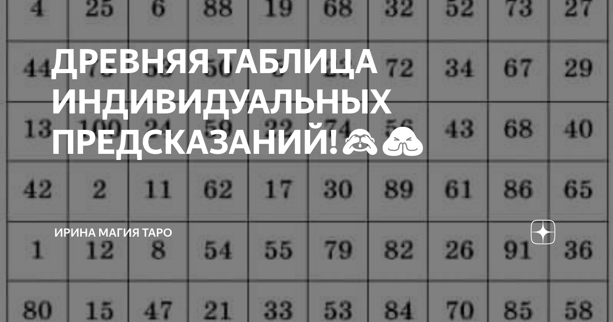 Гадание по таблице предсказаний