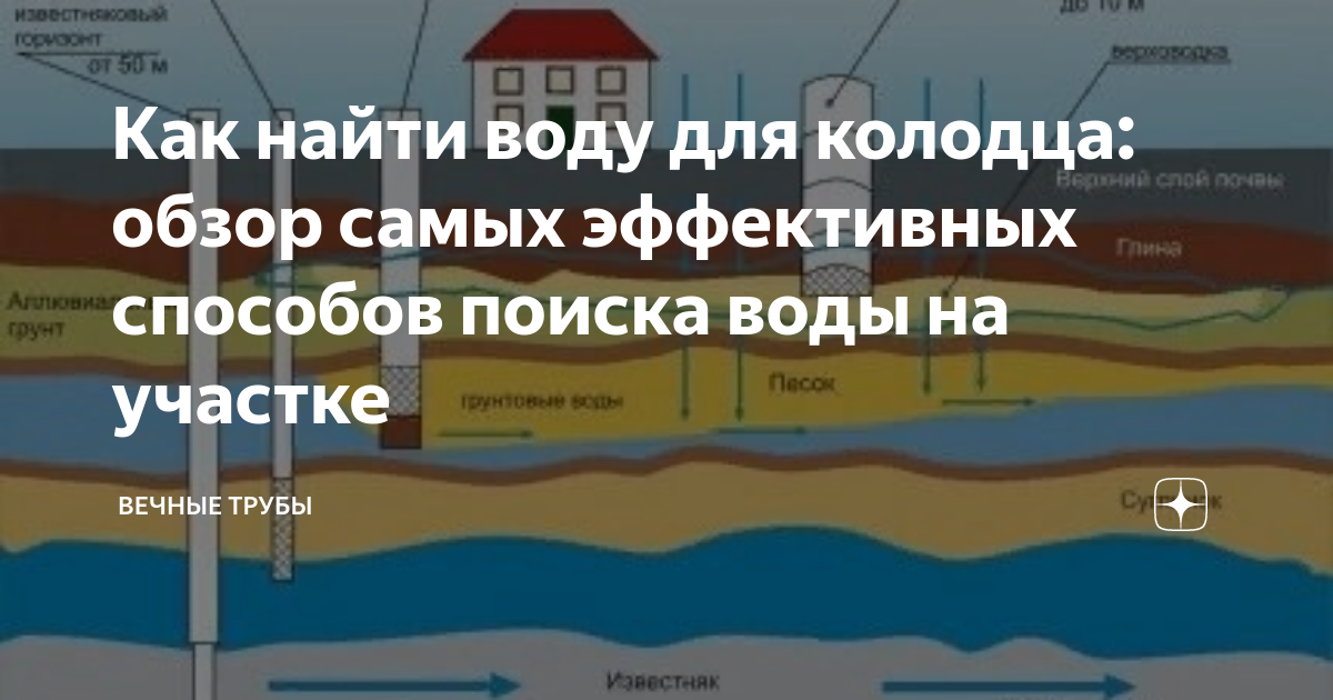 Как искать воду на участке для колодца. Как найти воду. Как найти воду на участке для колодца. Как определить есть ли вода на участке для колодца.