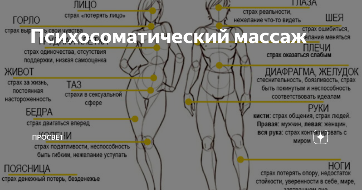 Психосоматический массаж - что это такое и кому он необходим?