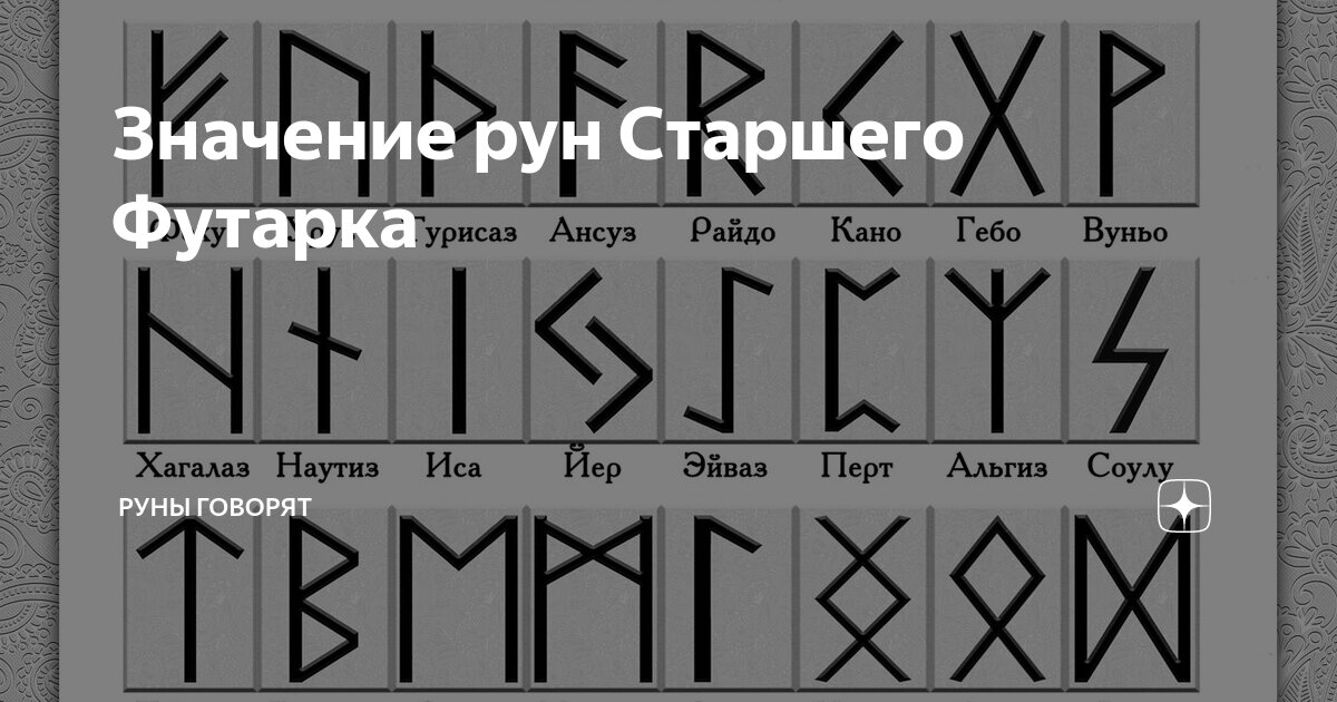 Старший футарк руны. Скандинавские руны старший футарк. Руны старшего Футарка значение. Рунические камни старший футарк.