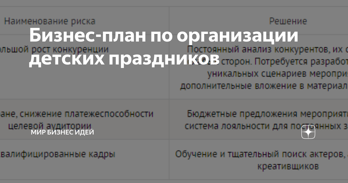 План организации праздника. Бизнес план детских праздников. Цель организации праздников. Бизнес план организации праздников. План организации праздника.
