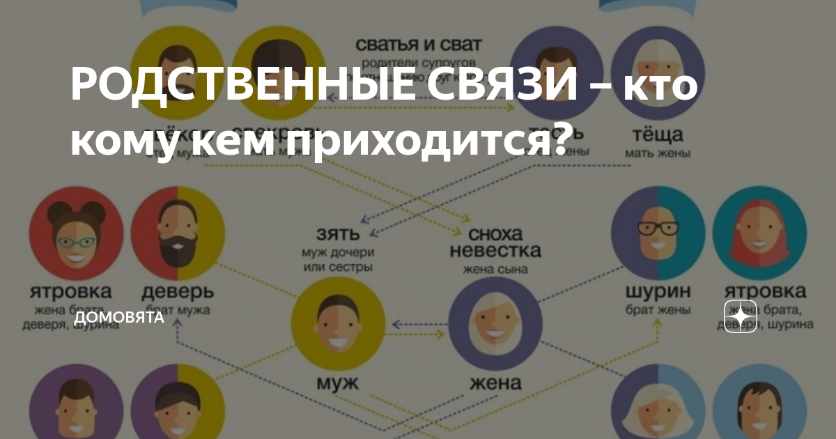 Кем приходятся дети двоюродной сестры двоюродному брату