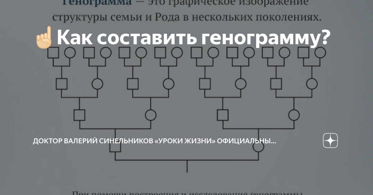 Генограмма Изображения – скачать бесплатно на Freepik