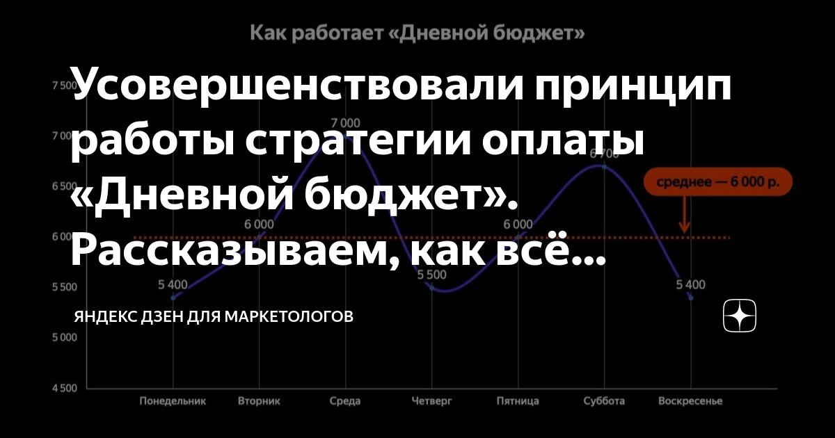 Что хочется изменить в приемах способах стратегиях при работе над следующим проектом