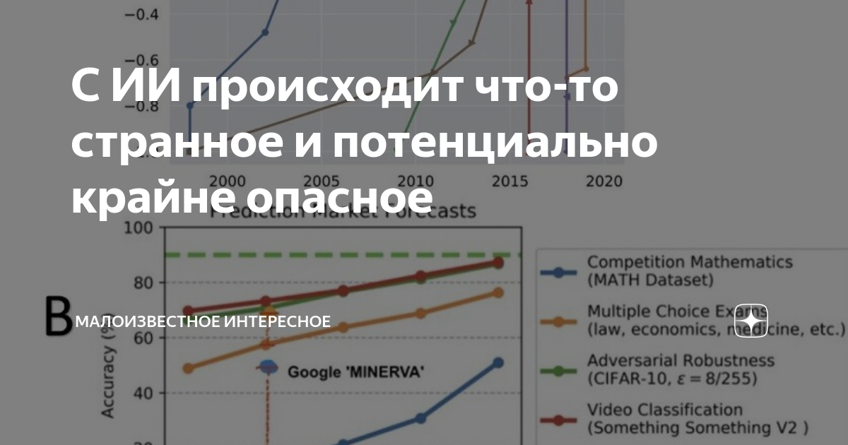 Что то странное происходит с компьютером