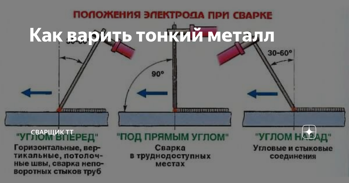 Сварка тонкого металла. Как не прожечь