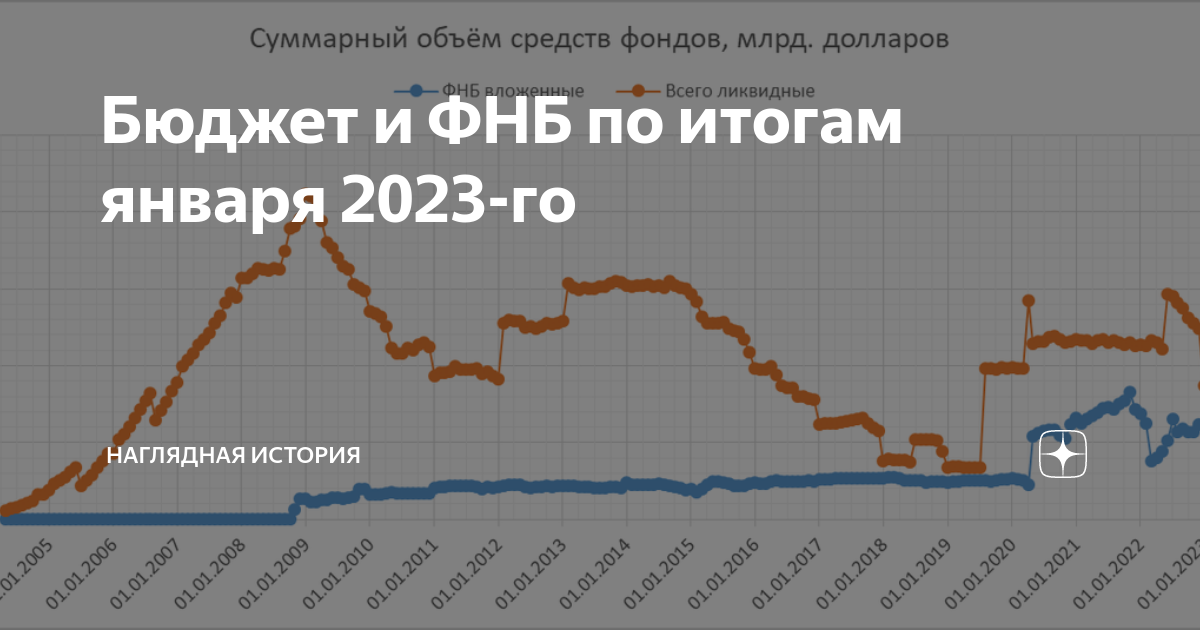 Курс золота на 2023