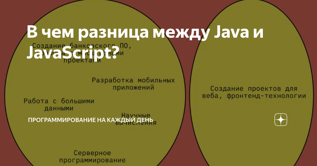 В чем разница между Java и JavaScript? | Программирование на каждый ...