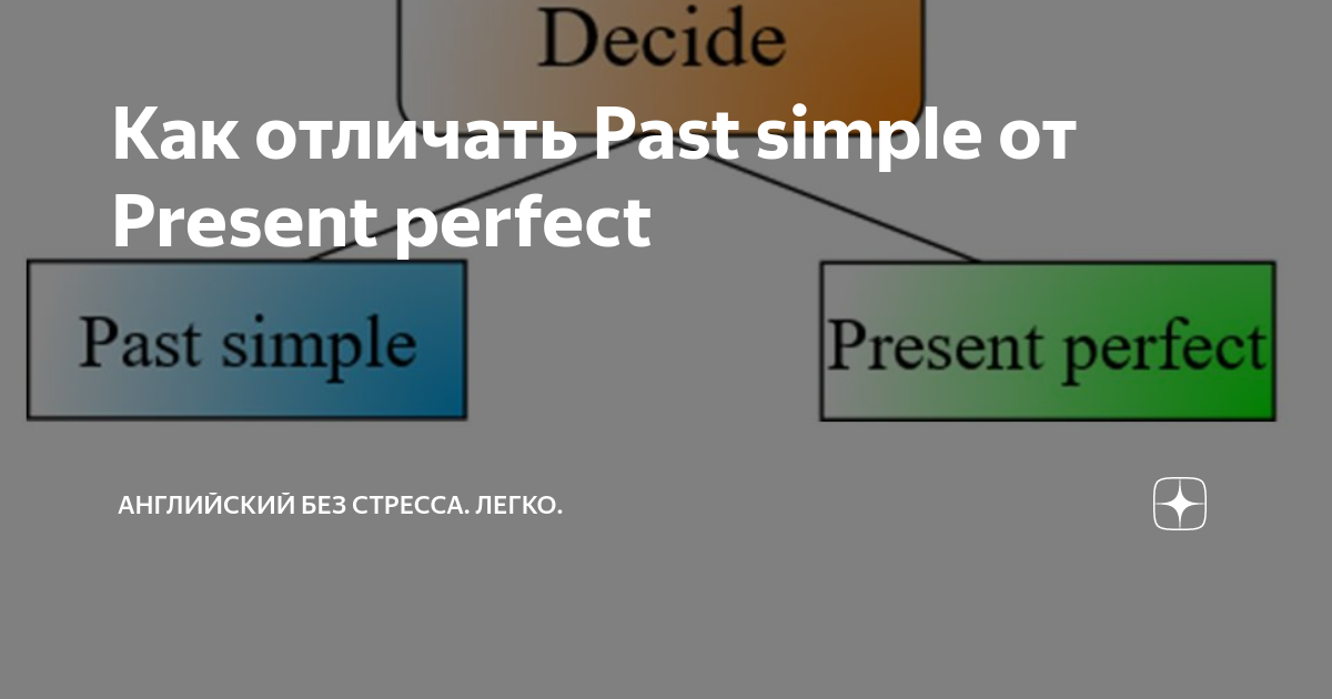 Как отличить past simple от past perfect