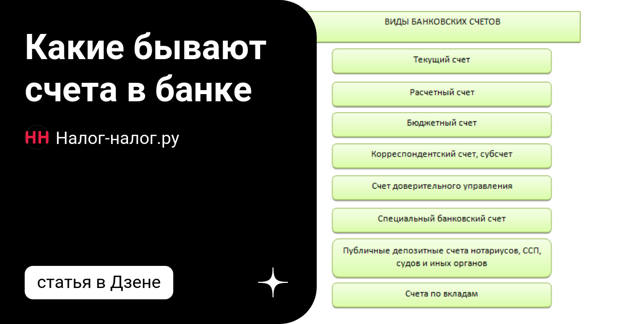 Какие бывают счета в банке | Налог-налог.ру | Дзен