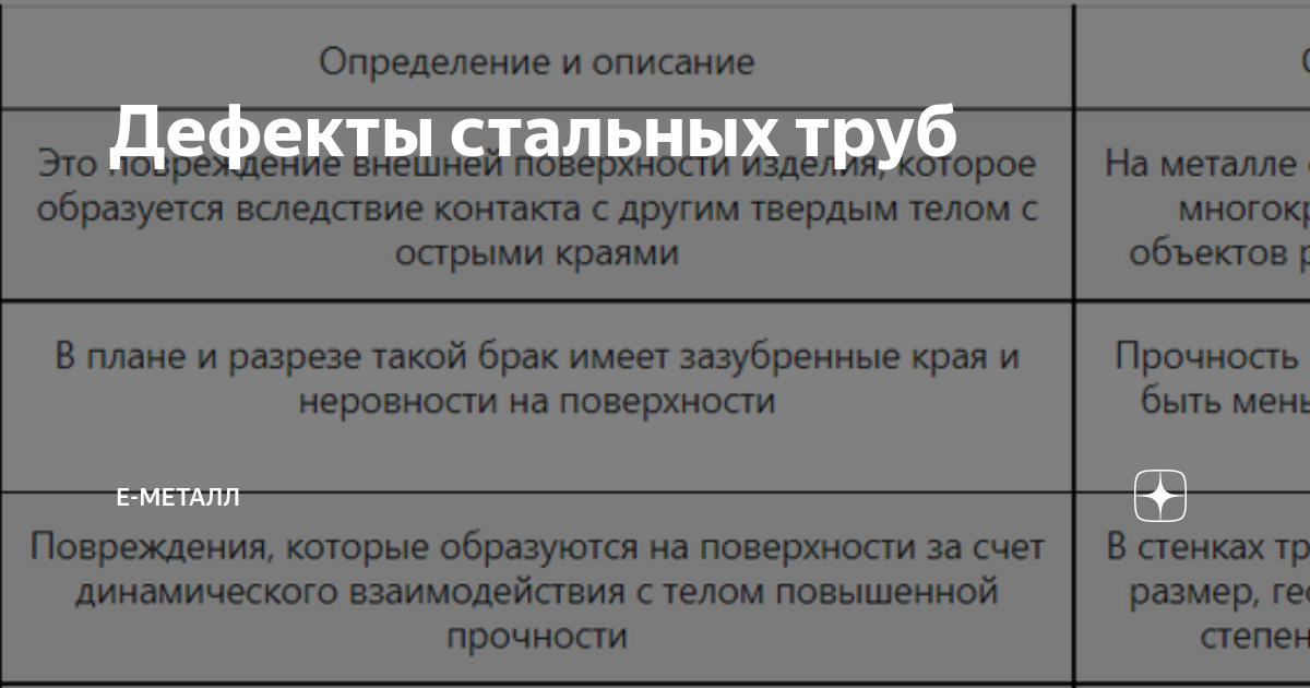 Можно ли использовать для сварки трубопроводов трубы с дефектами поверхностей