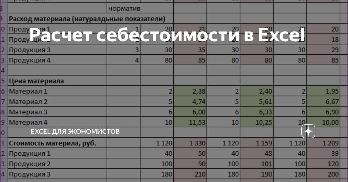 Расчет себестоимости мебели