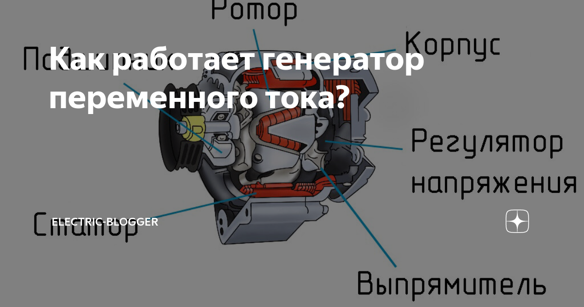 Случайный генератор работ. Как работает Генератор электрического тока. Как работает Генератор. Как долго должны работать генераторы идей и почему. Как работает на воде Генератор.