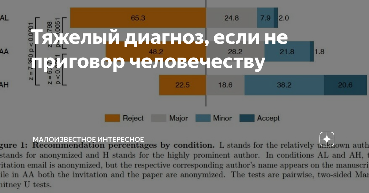 тяжелые заболевания это