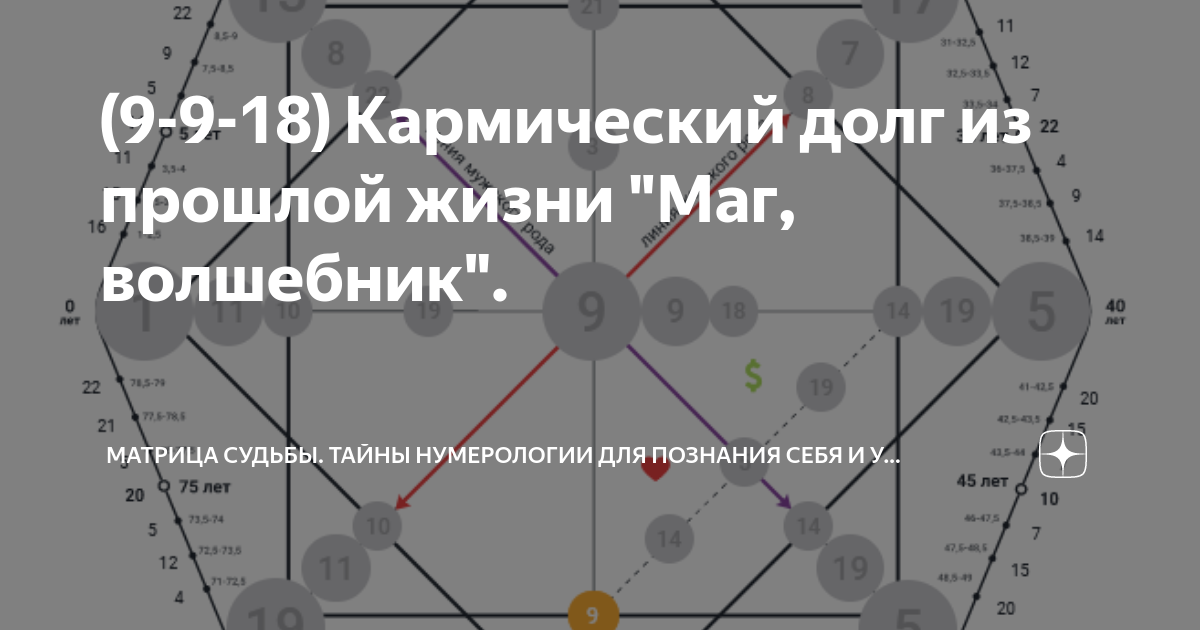 Кармический хвост в совместимости 18 6 6. Кармический долг. Кармический хвост 18 9 9. 18 9 9 Кармический хвост в матрице судьбы. Кармический хвост совместимости 18 9 9.
