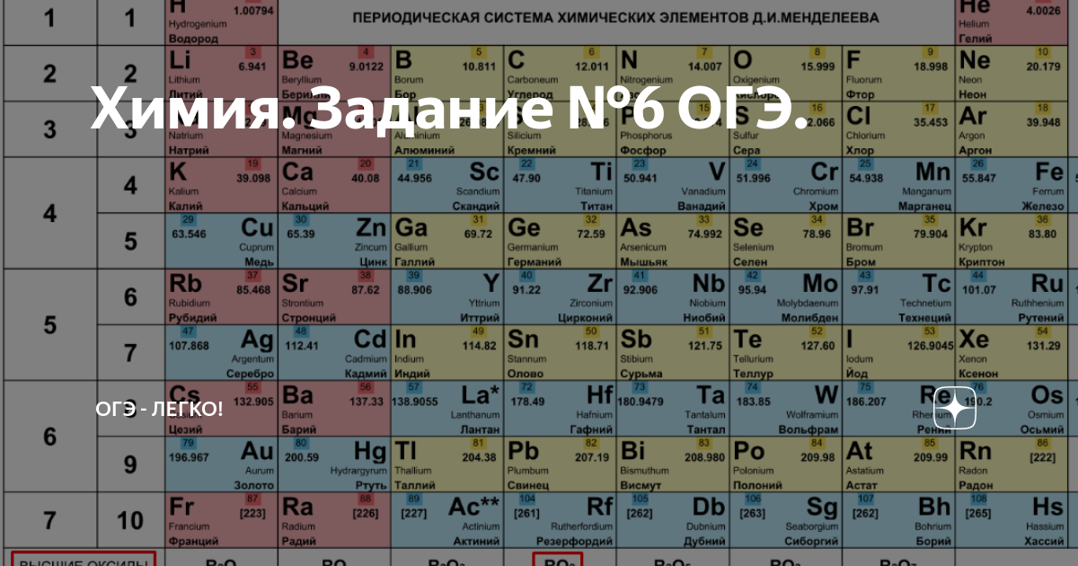 Химия. Задание №6 ОГЭ. | ОГЭ - легко! | Дзен