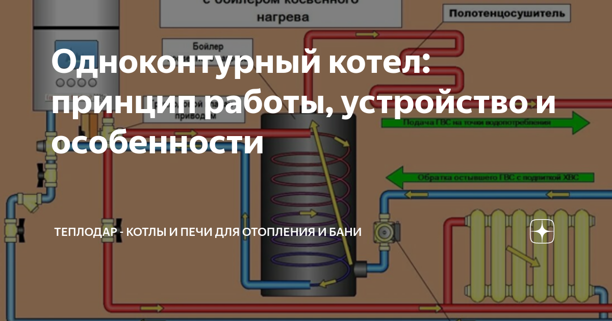 Котел для бани: популярные разновидности и способы их выбора