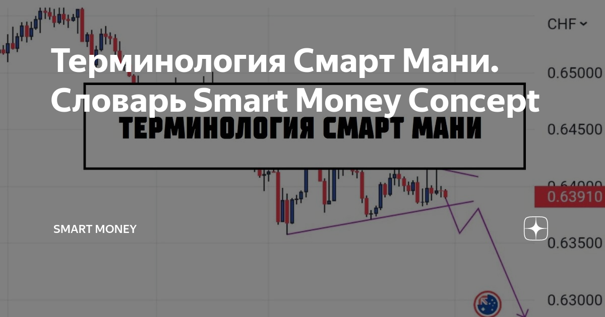 Терминология Смарт Мани. Словарь Smart Money Concept | Smart Money | Дзен