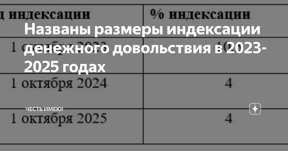 Повышение денежного довольствия военнослужащим в 2025