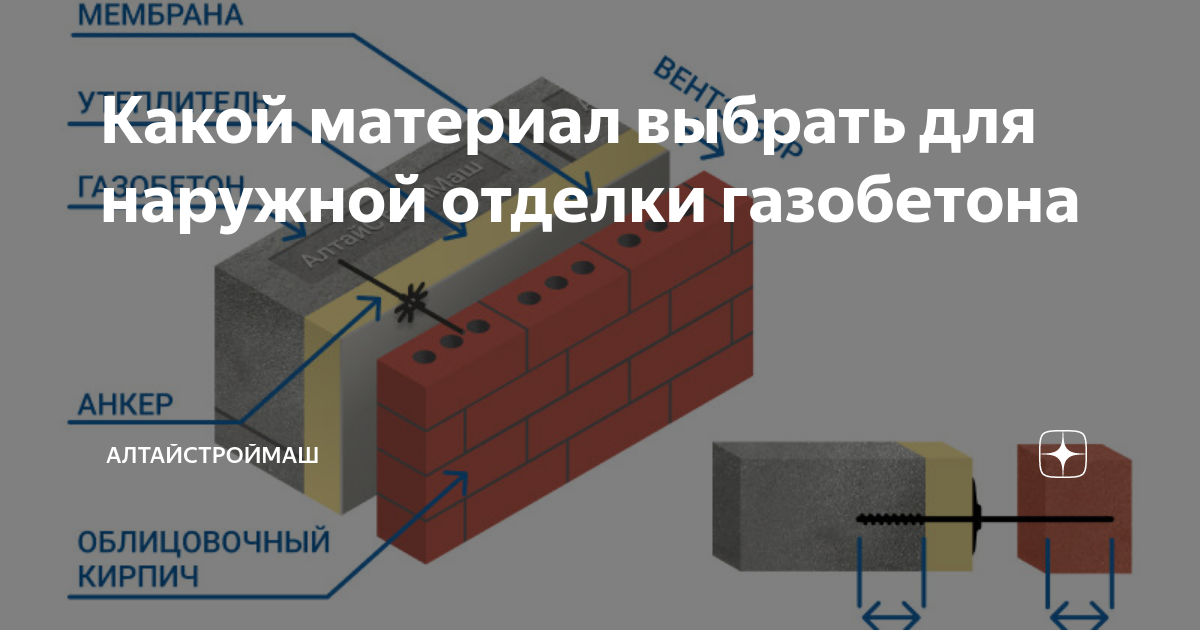 Вент зазор между газобетоном и кирпичом