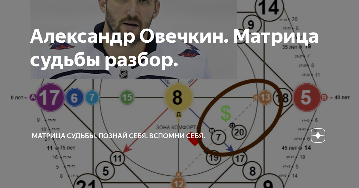 Программа 7 в матрице судьбы. Матрица судьбы познай себя. финансовый канал в матрице. разбор судьбы по лицу.