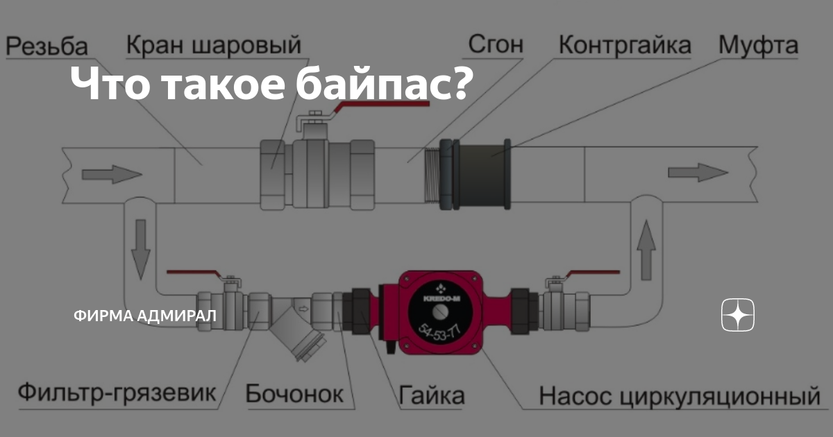 Циркуляционный насос для отопления своими руками - монтаж на подачу и обратку, в