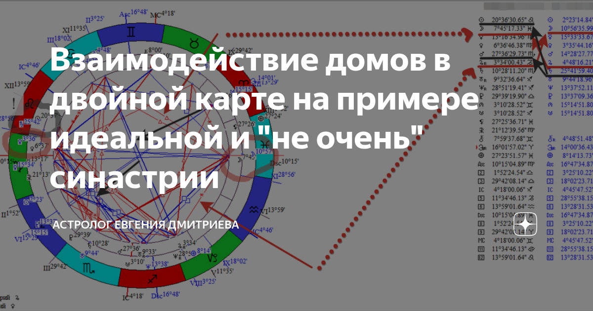 Аспекты Юпитера и Юпитера в синастрии | riosalon.ru