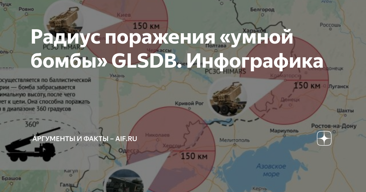 Ракет GLSDB радиус поражения. GLSDB бомба. HIMARS радиус поражения. GLSDB дальность поражения. Дальность поражения цели