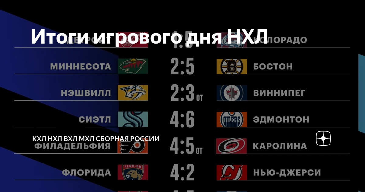 Nhl какие каналы транслируют в россии. результаты игрового дня. результаты хоккейных матчей за 13 октября. результаты игрового дня. Showdown effect matchmaking.