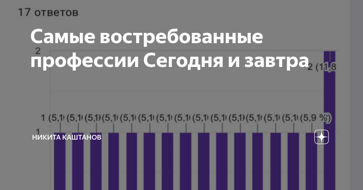 Самые востребованные профессии сегодня и завтра проект по обществознанию 9 класс