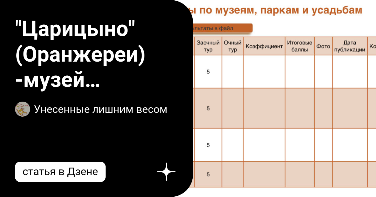 заочный тур олимпиады музеи теслы. олимпиада музеи парки усадьбы. олимпиада музеи парки усадьбы. олимпиада музей парк усадьба. модель 5 факторов оценки личностной сбалансированности команды.