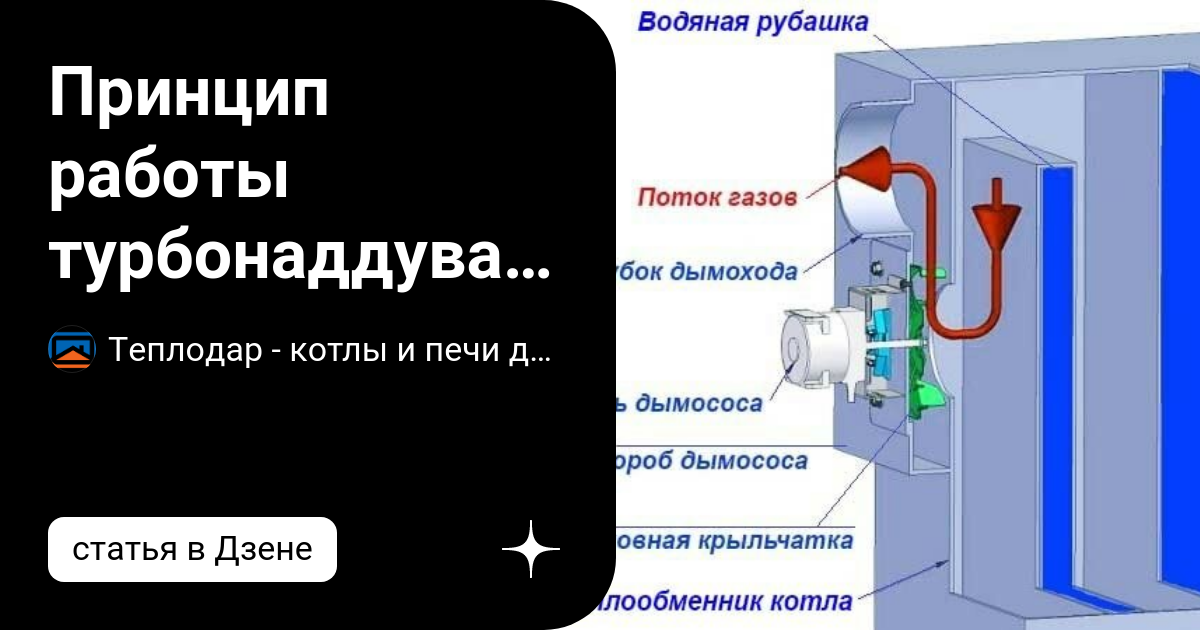 Газодинамика классического камина | вечерние-огни.рф