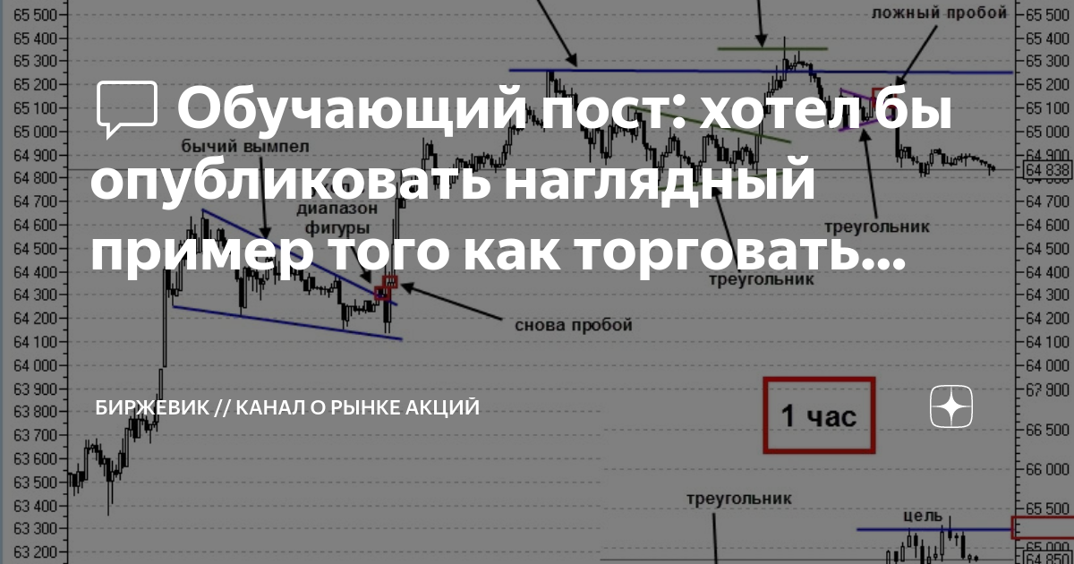 Биржевик канал о рынке