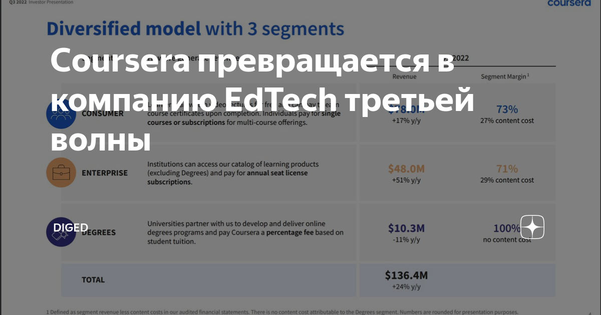 Проект coursera возможности