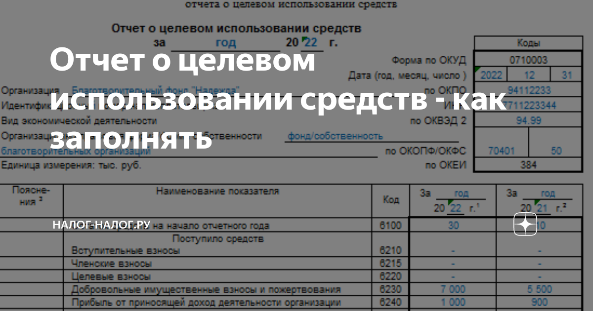 Код расходования целевых средств казначейство