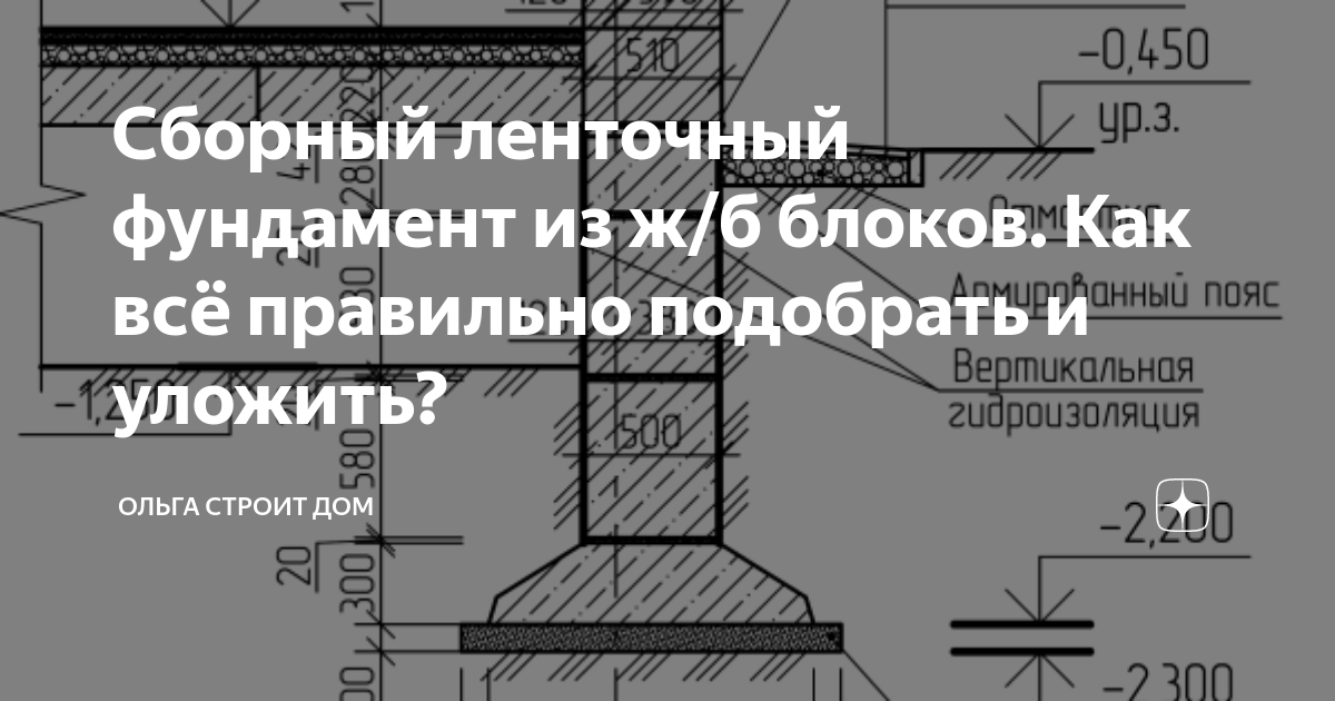 Тимашевск сборный дом фундамент