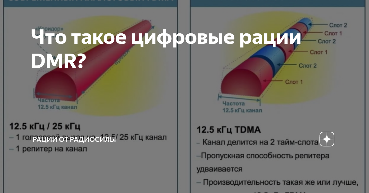 Что такое цифровые рации DMR? | Рации от РадиоСилы | Дзен