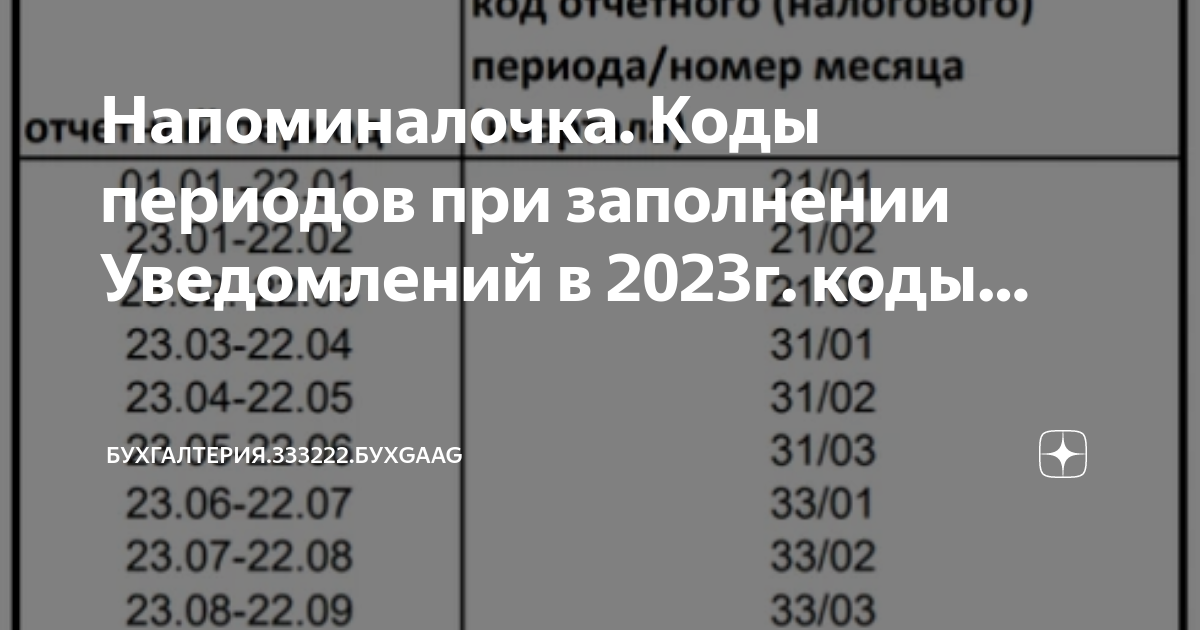 Код периода 30. Облигации АФК система. Бухгалтерские коды. АФК система купоны выпуск 10.