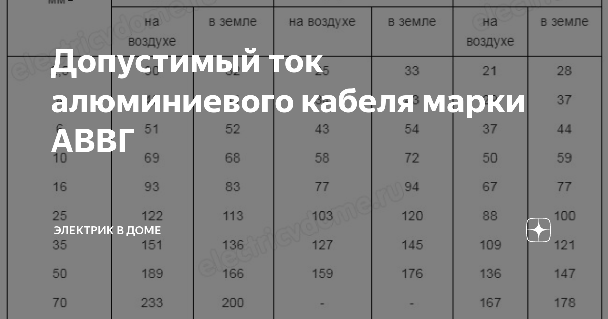 Допустимый ток алюминиевого кабеля марки АВВГ | Электрик в доме | Дзен